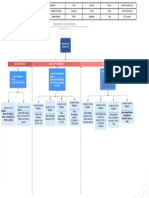 Organigram de Producción