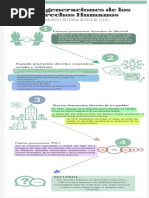 Cuatro Generaciones de Derechos Humanos | PDF | Política | Historia