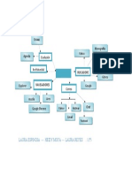 Mapa Conceptual 2