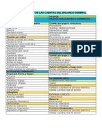 Clasificación de cuentas del balance general