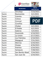Fechas de inscripción municipios Sucre 2021