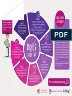 Informacion Sobre El Modulo de Ingles Saber Tyt-2018-1