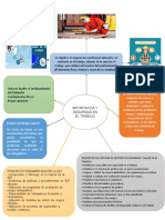 Mapa Mental Seguridad en El Trabajo