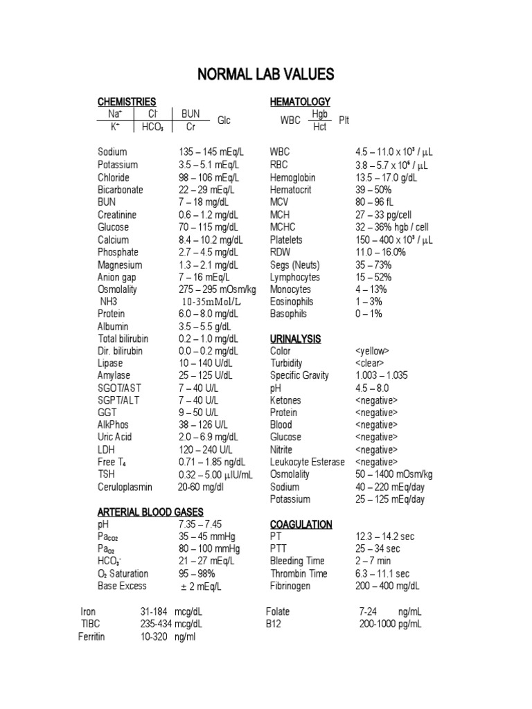 Normal Lab Values PDF