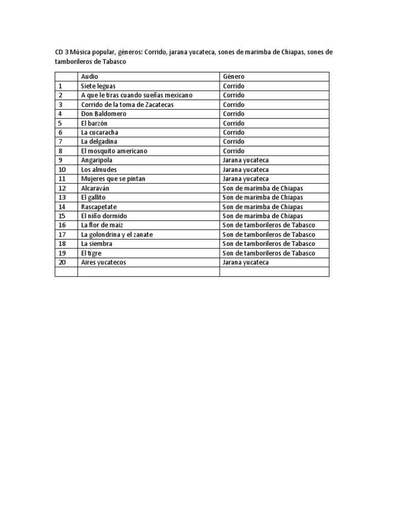 CD 3 Música Popular, Géneros El Corrido, Jarana Yucateca, Sones de