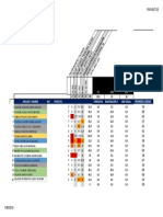 Calificaciones Proyectos