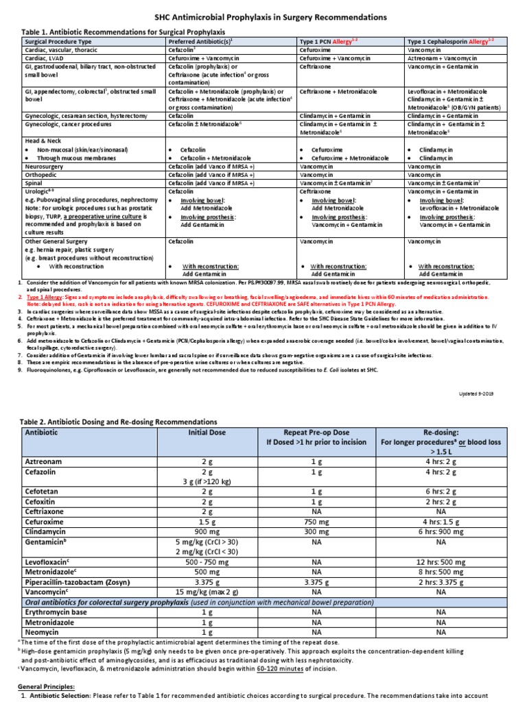 Surgical Antibiotic Prophylaxis Guidelines | PDF | Surgery ...