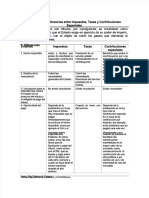 PDF Semejanzas y Diferencias Entre Los Tributos DD