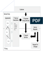 Servicing ITSM Graphics