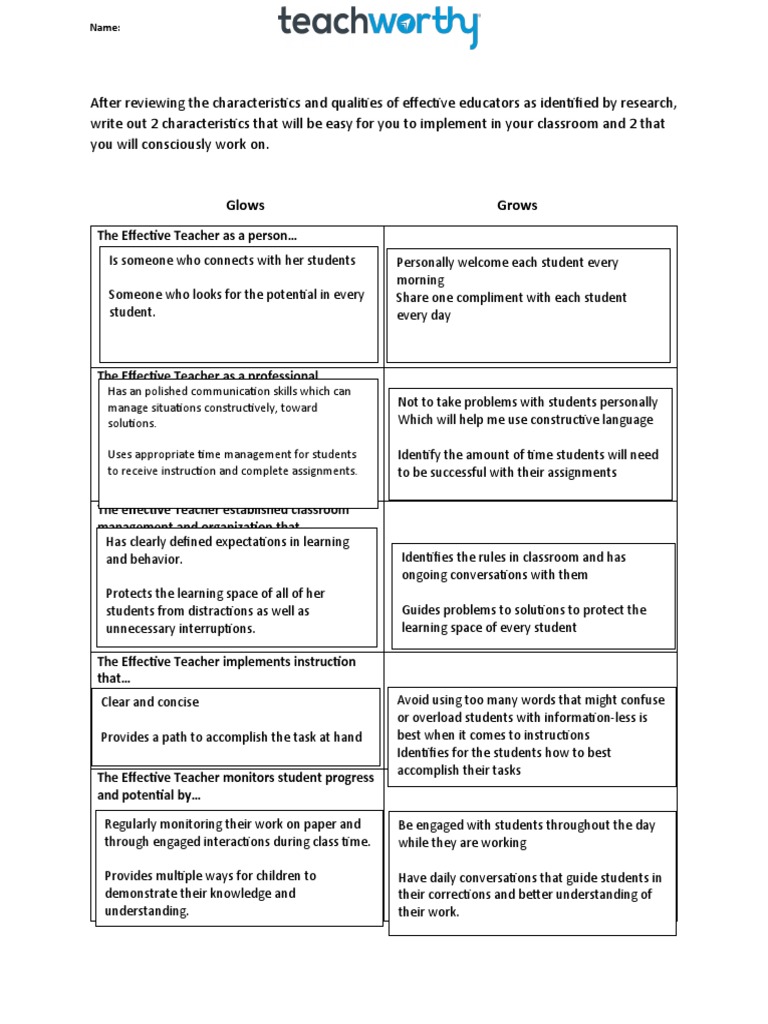 Effective Teacher Characteristics Guide | PDF | Teachers | Classroom