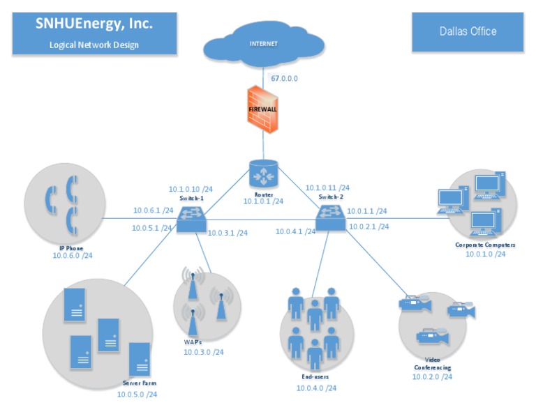 SNHU It 640 Network Design | PDF