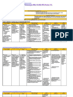 1. Analisis SKL, KI, KD IPS Kelas 7 Bab III Genap