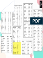 Tabla de Equivalentes Asesorías