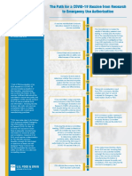 COVID Vaccine Infographic - ID