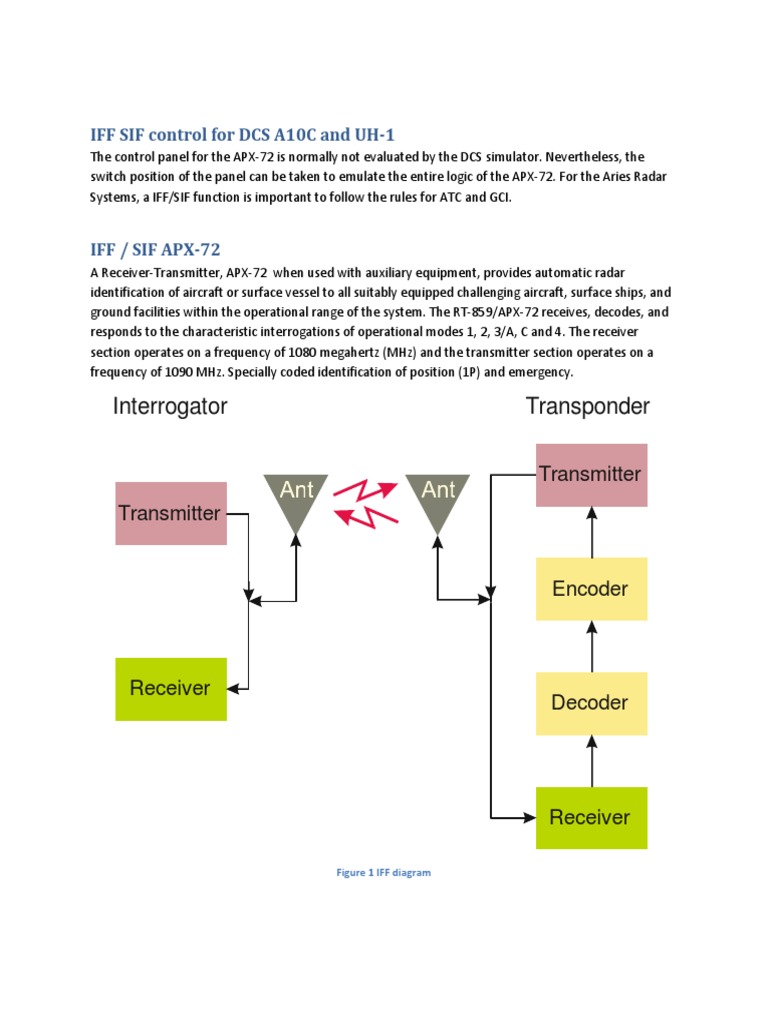 Interrogator Transponder: IFF SIF Control For DCS A10C and UH-1 | PDF