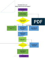 Diagrama de Flujo