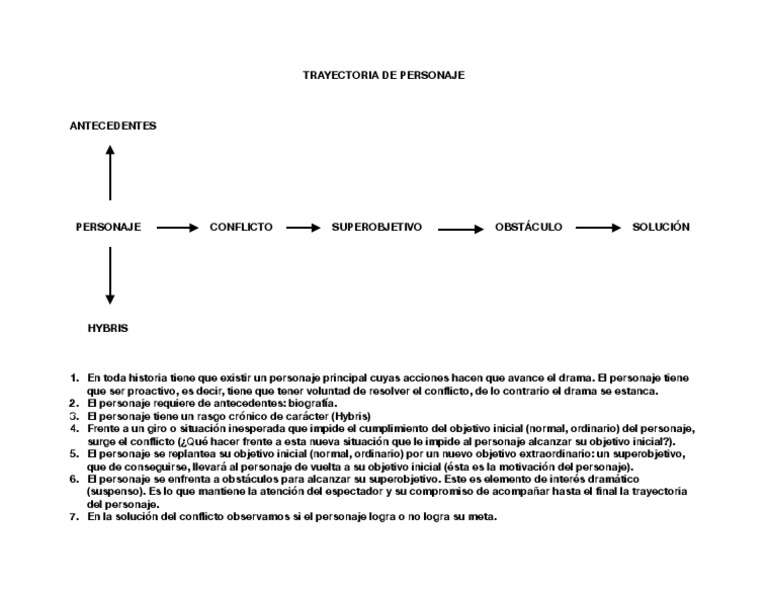 Trayectoria de Personaje PDF
