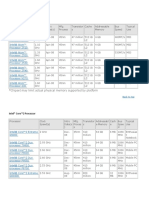 Intel® Atom™ Processor: Chipset May Limit Actual Physical Memory Supported by Platform