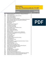 BP PHARMA Available Scope Items Processes