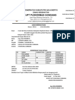 Surat Tugas Pos Pam 2021