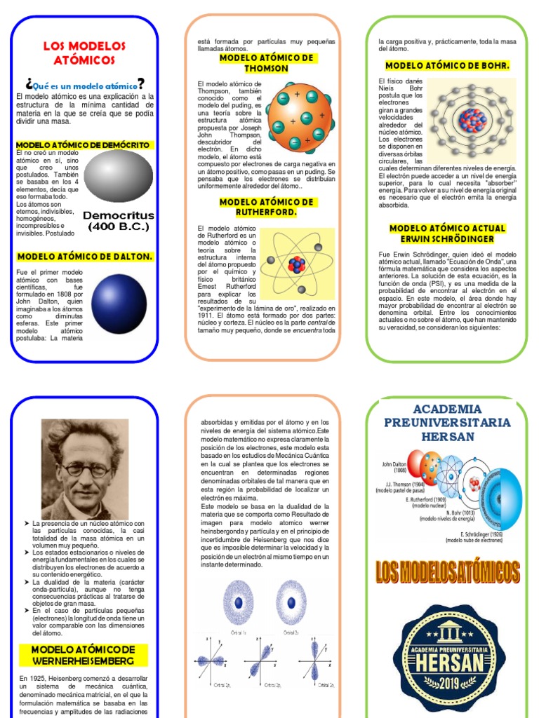 Modelos Atomicos Triptico | PDF | Átomos | Electrón