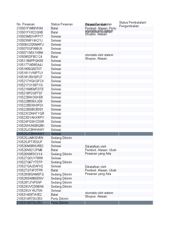 Status Pesanan dan Pengiriman Shopee | PDF