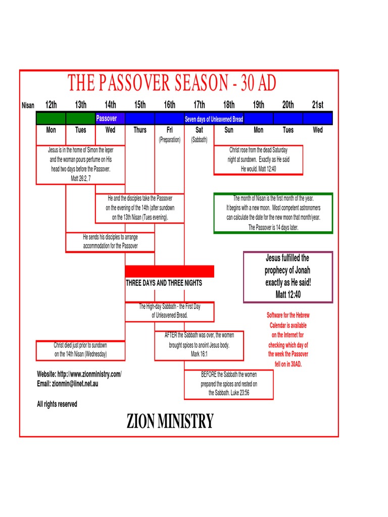 The Passover Season - 30 Ad: Zion Ministry | PDF | Passover | Jesus