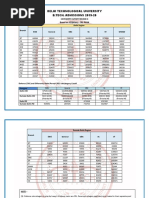 DTU Round4 Cutoff 2019