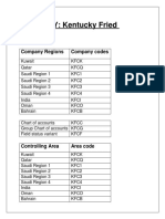 COMPANY: Kentucky Fried Chicken: Company Regions Company Codes