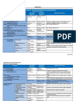 Where To Find B.C.-Specific Provisions by Code Reference: Appendix 2