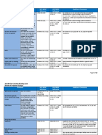 Provision 2012 BCBC Reference 2018 BCBC Reference Additional Comments