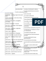 Kata Dasar Indonesia | PDF