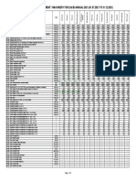 Equipment Rates 2-2021