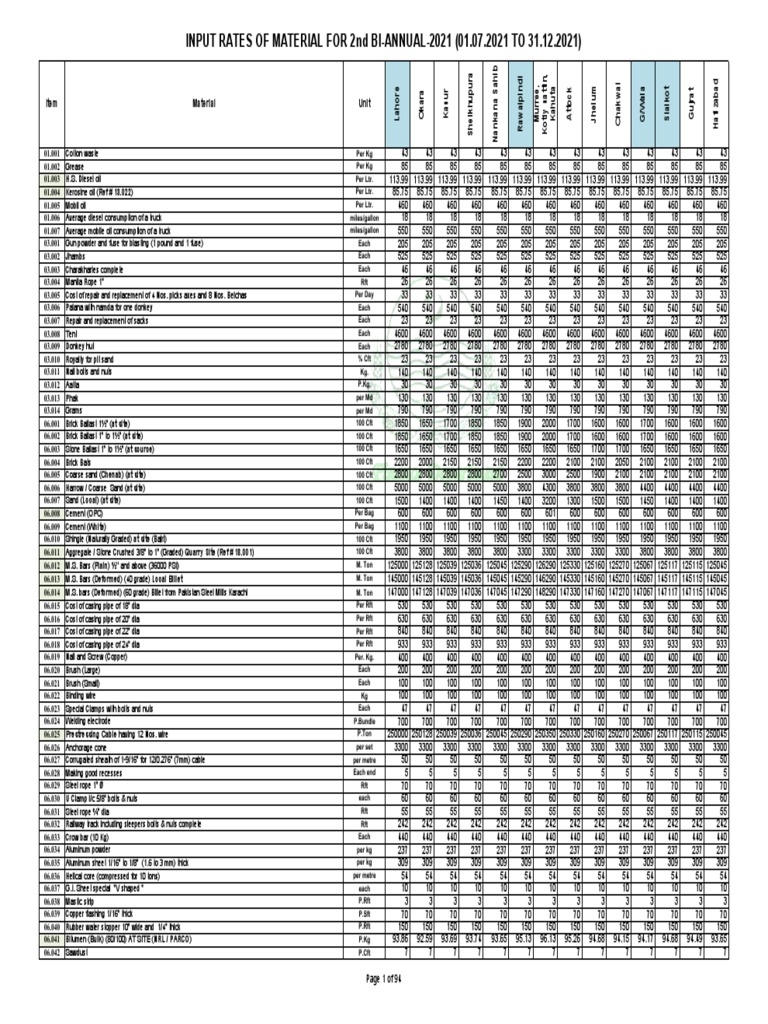 Material 2 2021 | PDF | Materials | Building Engineering
