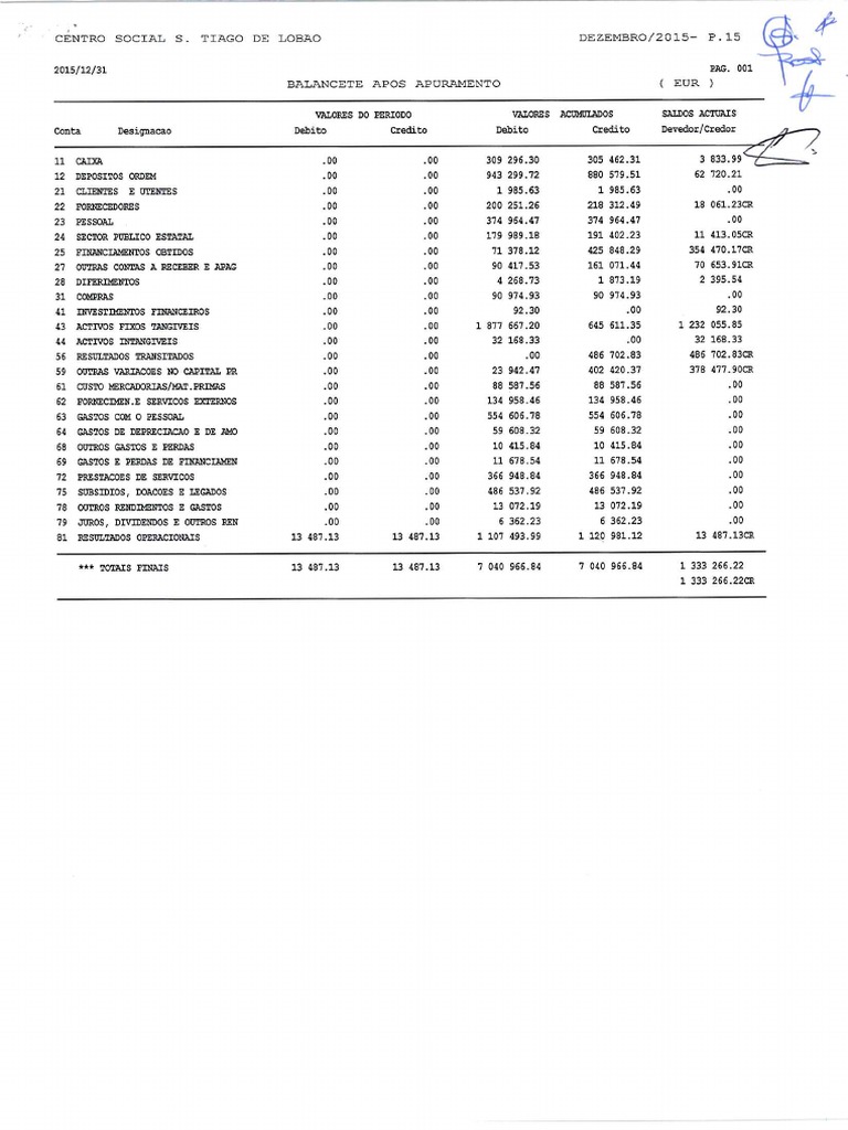 Balancete Pos Apuramento | PDF