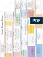 Nmap Cheat Sheet