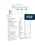 ML Key Points