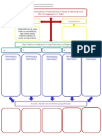 Concept Map