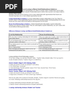 Relationships in Salesforce & Lookup Vs Master Detail Relationship in Salesforce