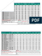 Configuração de parâmetros por modelo