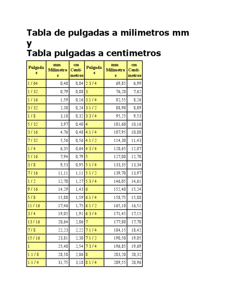 Tabla Equivalencia Milimetros A Pulgadas Naianecosta16