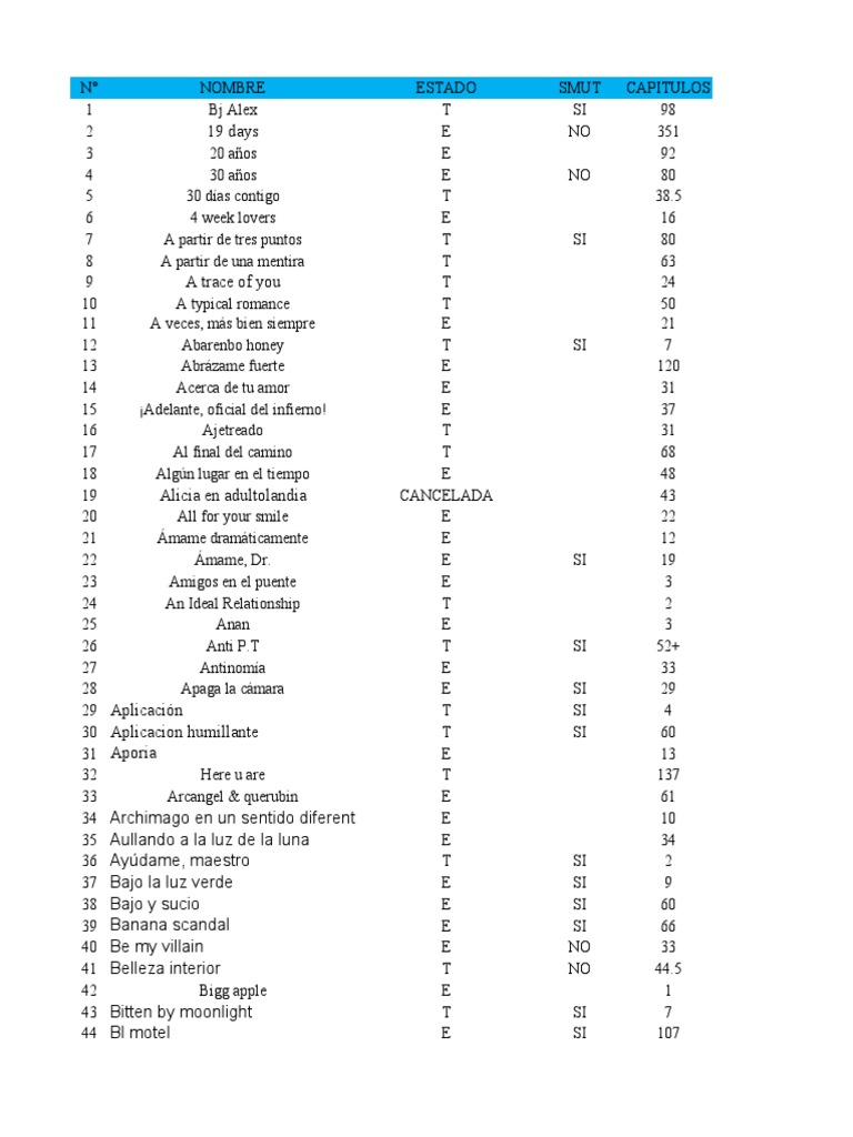 WHEN TO USE TODOS AS INSTEAD OF TODO A intelligence overview