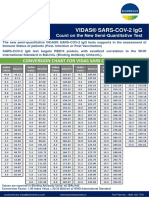 CONVERSION CHART -SARS-COV-2 IgG