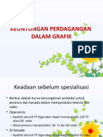 12.keuntungan Perdagangan Dalam Grafik