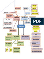 Peta Konsep Modul 3