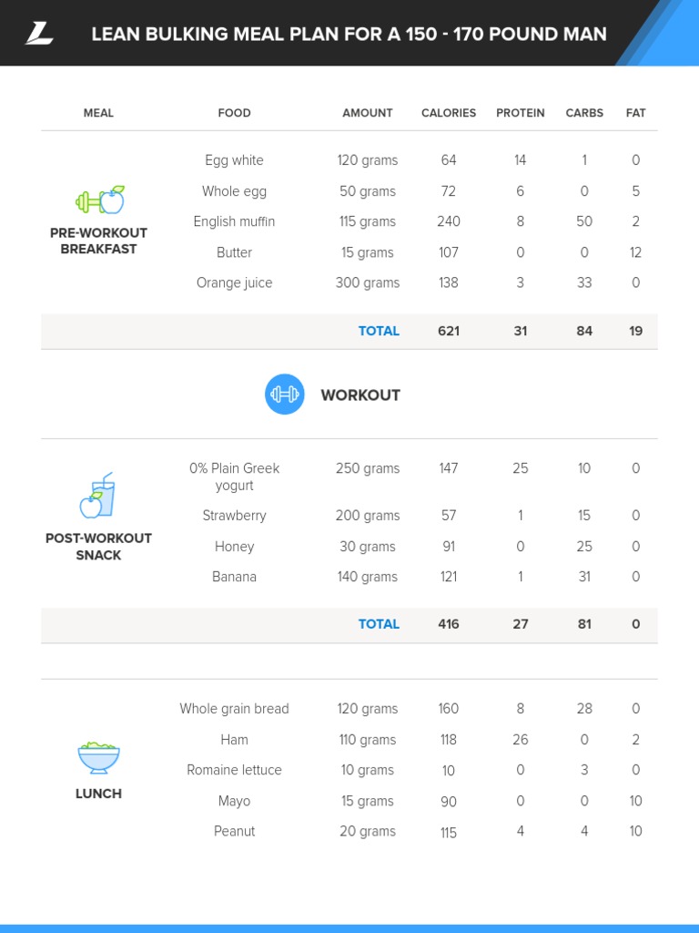 Lean Bulking Meal Plan For A 150 170 Pound Man PreWorkout Breakfast PDF Meal Lunch