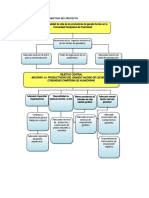 Ejemplo de Arbol de Objetivo Del Proyecto