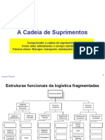 apresentação da aula de A cadeia de suprimentos