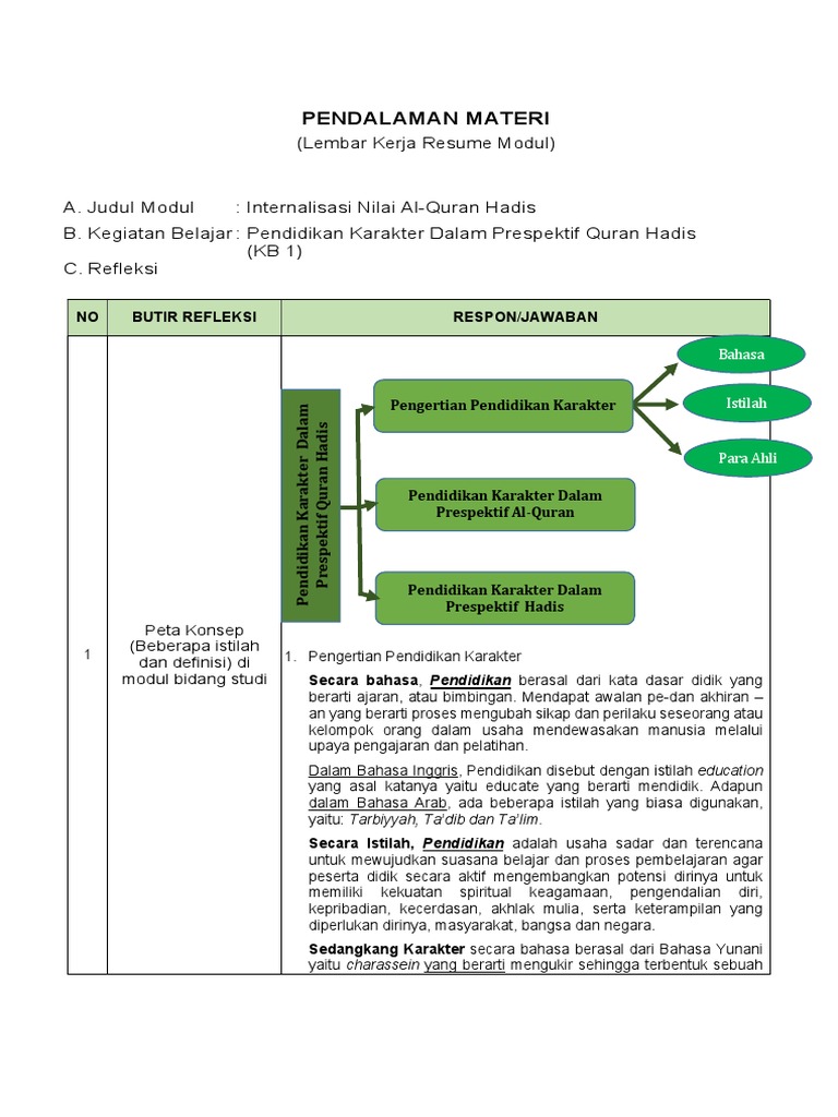 Pendidikan Karakter dalam Quran dan Hadis | PDF | Sains & Matematika
