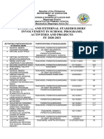 Internal and External Stakeholders' Involvement in School Programs, Activities and Projects Sy 2020-2021-100500